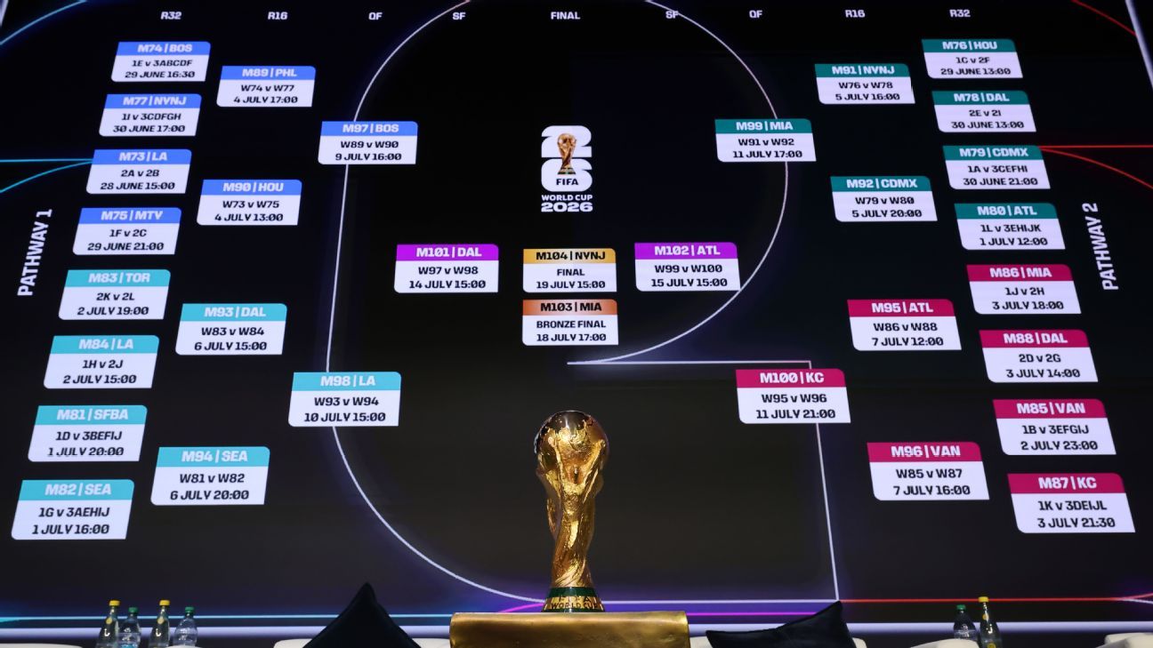 Predicciones Futbol Análisis y Perspectivas para la Temporada